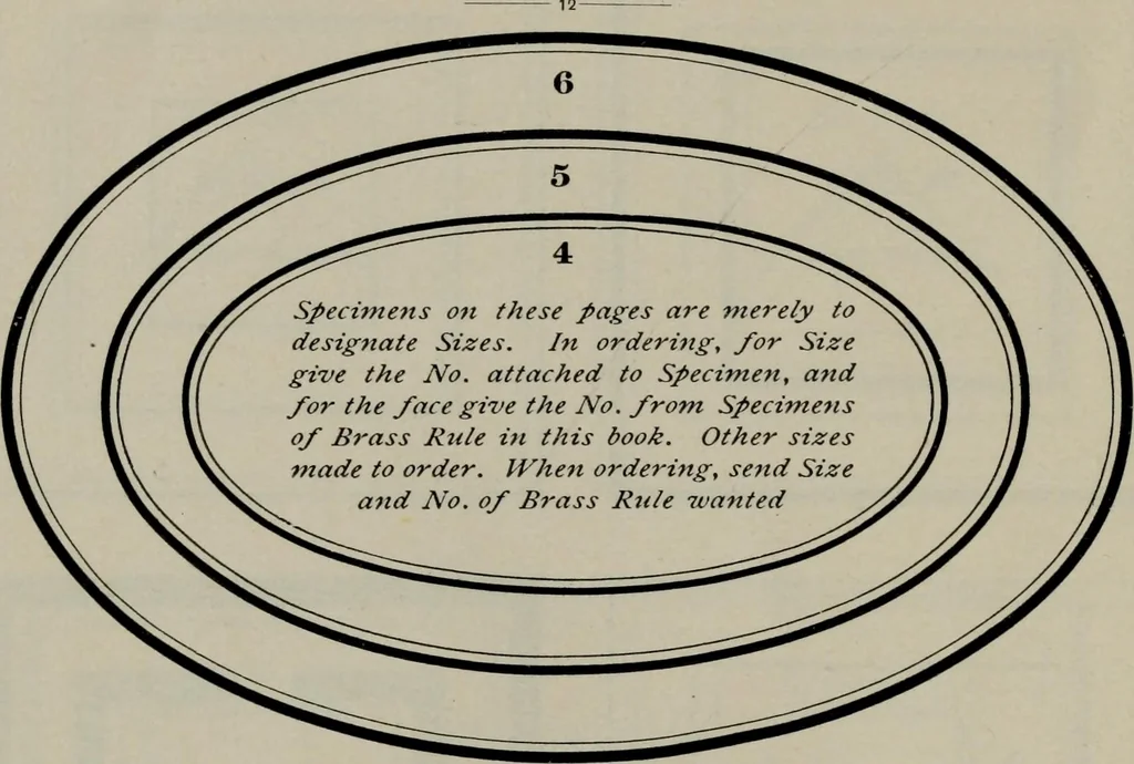 An illustration from Specimens of type, borders, ornaments, brass rules and cuts, etc. : catalogue of printing machinery and materials, wood goods, etc, 1897, leaf 37