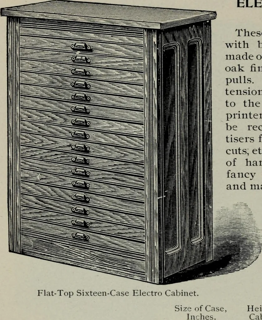 An illustration from Specimens of type, borders, ornaments, brass rules and cuts, etc. : catalogue of printing machinery and materials, wood goods, etc, 1897, leaf 819