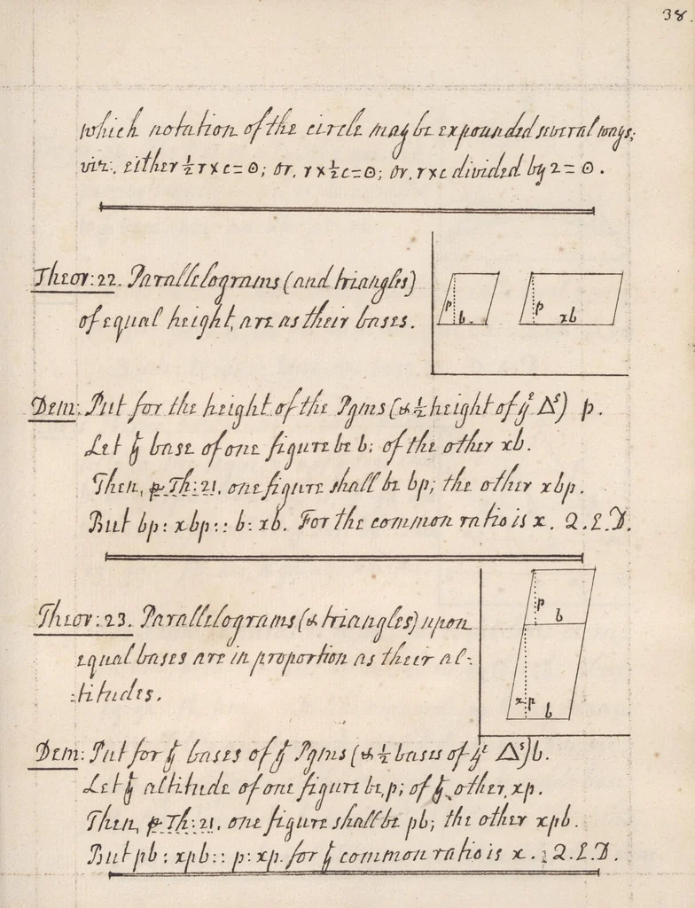 An illustration from Specious arithmetick, 1750, leaf 77