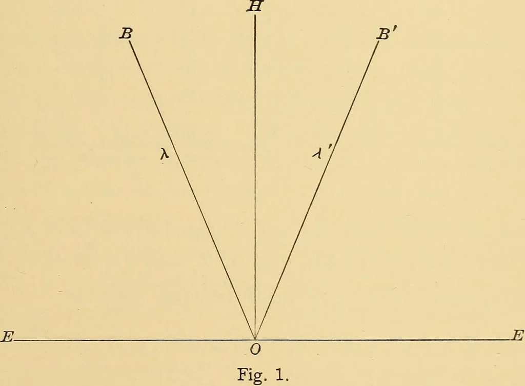 An illustration from Spectrum lines as light sources in polariscopic measurements, 1906, leaf 4