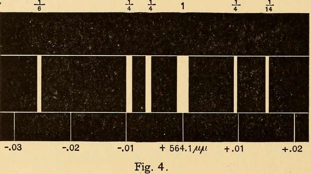 An illustration from Spectrum lines as light sources in polariscopic measurements, 1906, leaf 9