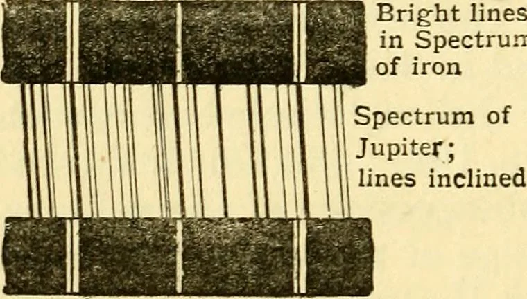 An illustration from The spectroscope and its work, 1910, leaf 123