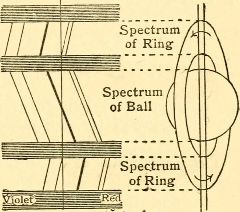 An illustration from The spectroscope and its work, 1910, leaf 124