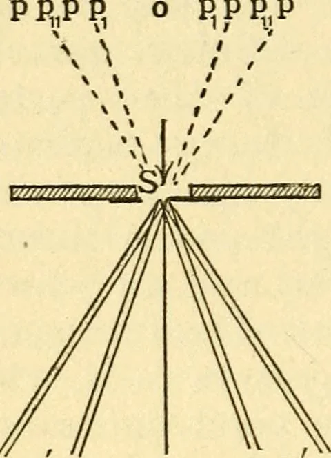 An illustration from The spectroscope and its work, 1910, leaf 153