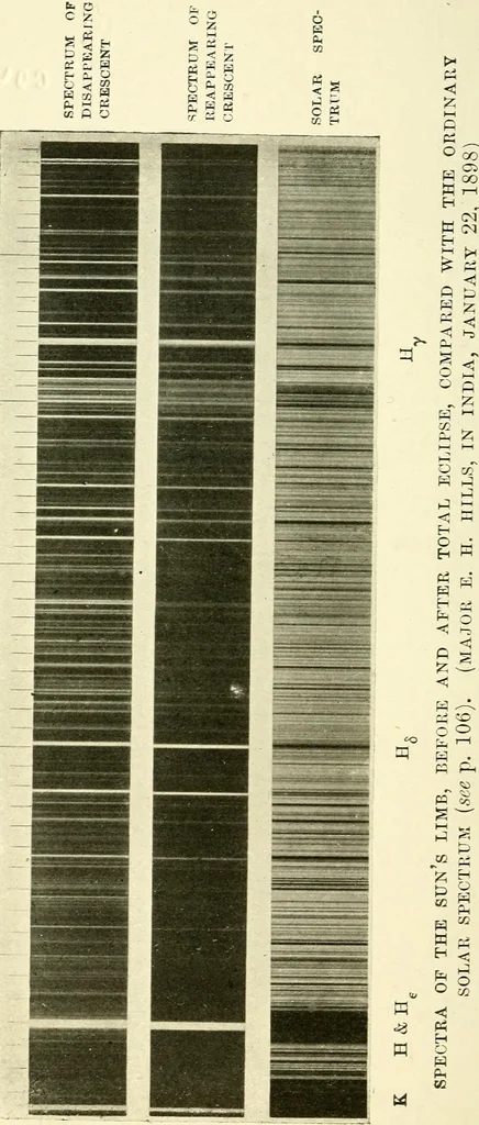 An illustration from The spectroscope and its work, 1910, leaf 183