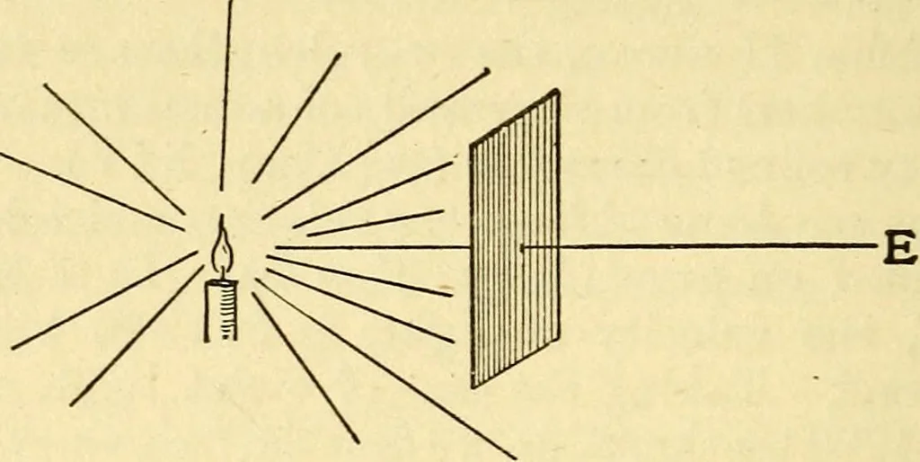 An illustration from The spectroscope and its work, 1910, leaf 25