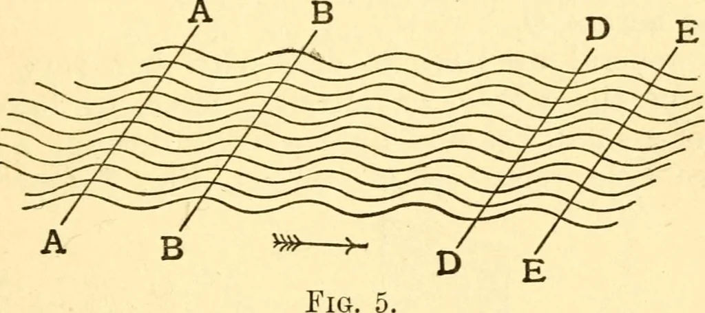 An illustration from The spectroscope and its work, 1910, leaf 26
