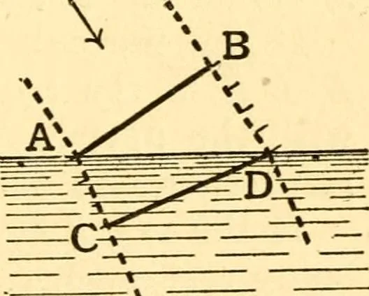 An illustration from The spectroscope and its work, 1910, leaf 30