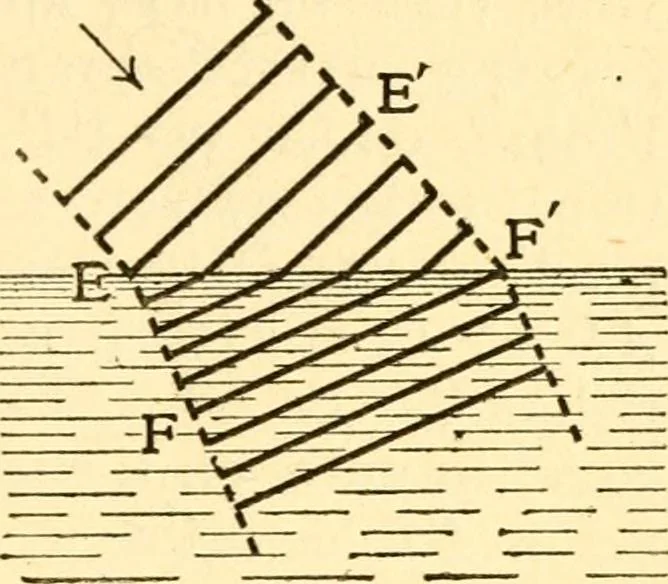 An illustration from The spectroscope and its work, 1910, leaf 30
