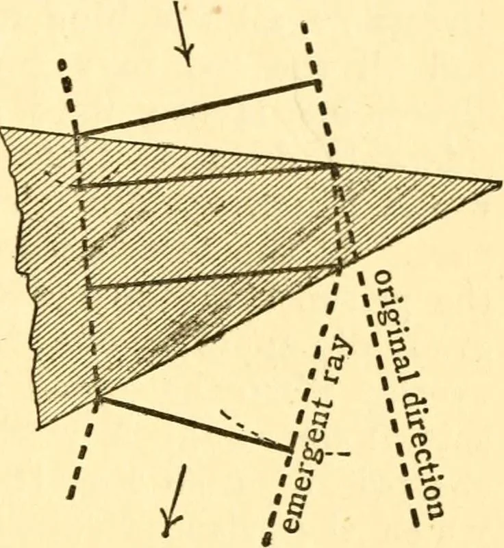 An illustration from The spectroscope and its work, 1910, leaf 32