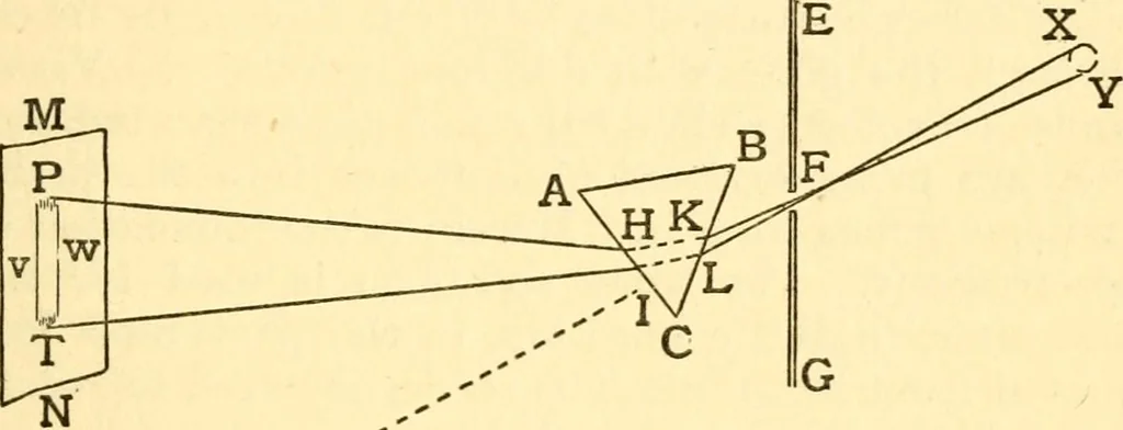 An illustration from The spectroscope and its work, 1910, leaf 36