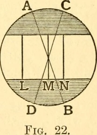 An illustration from The spectroscope and its work, 1910, leaf 46
