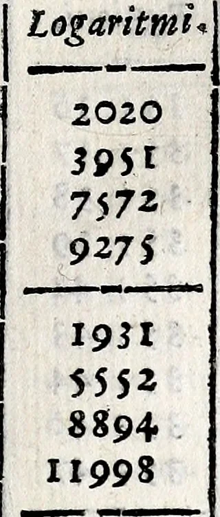 An illustration from Specvlationi di mvsica, dedicate all'eminentiss .., 1670, leaf 174