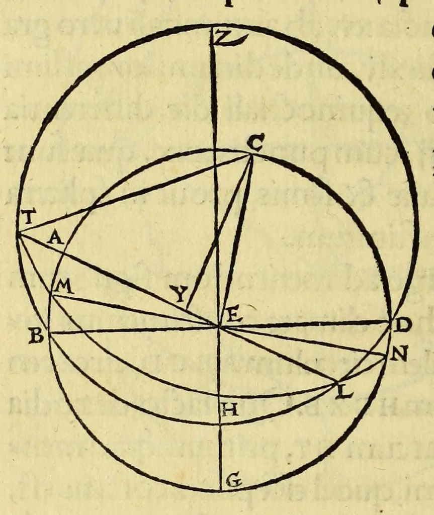 An illustration from Sphaerae atque astrorum cœlestium ratio, natura, & motus : ad totius mundi fabricationis cognitione[m] fundamenta, 1536, leaf 280