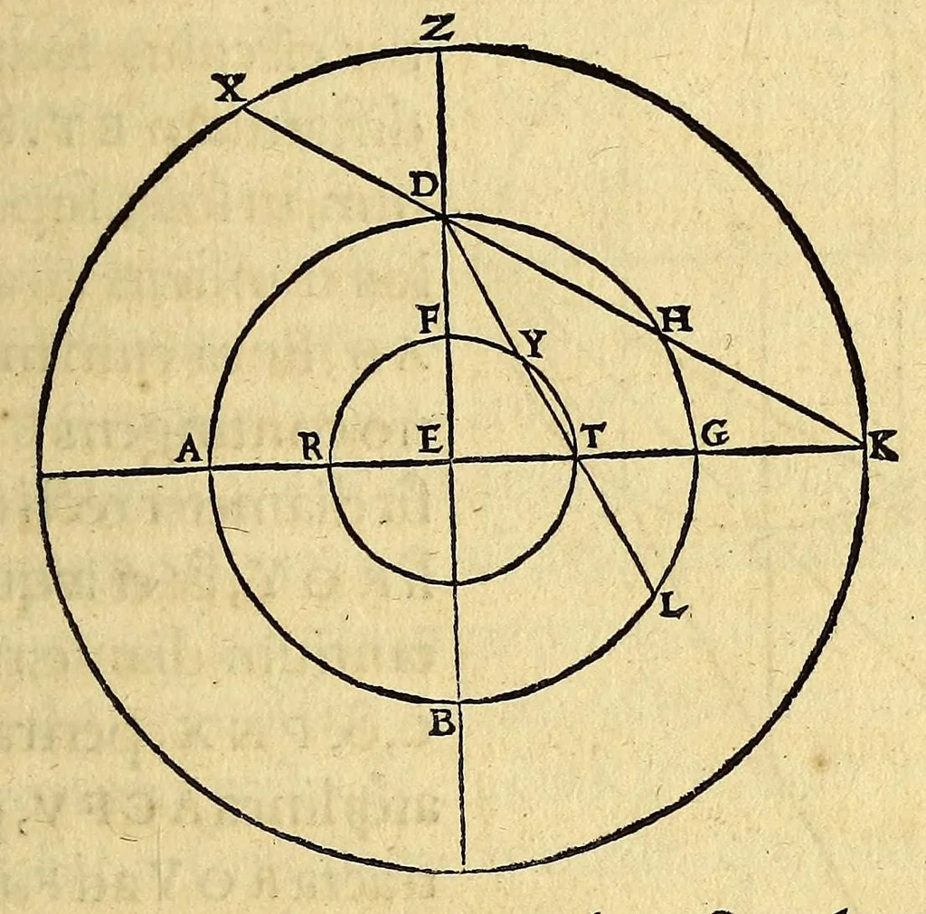 An illustration from Sphaerae atque astrorum cœlestium ratio, natura, & motus : ad totius mundi fabricationis cognitione[m] fundamenta, 1536, leaf 307