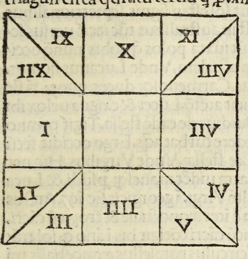 An illustration from Sphaerae mundi compendium foeliciter inchoat, leaf 39