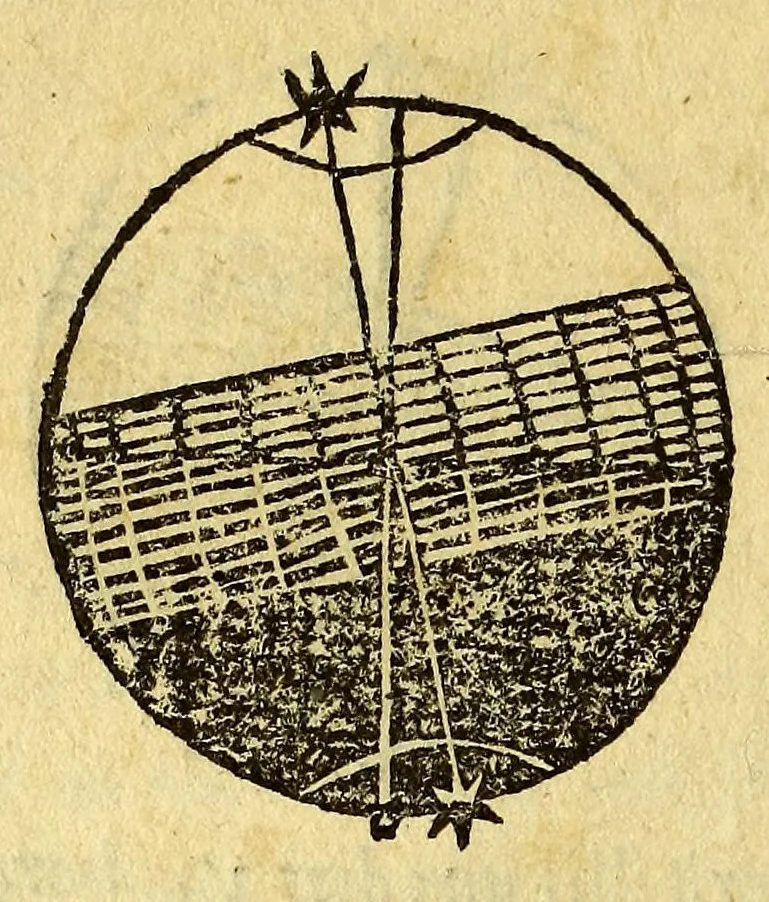 An illustration from Sphaera Ioannis de Sacro Bosco emendata. : cum additionibus in margine, & indice rerum & locorum memorabilium, & familiarissimis scholijs,, 1567, leaf 106
