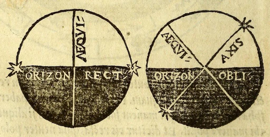 An illustration from Sphaera Ioannis de Sacro Bosco emendata. : cum additionibus in margine, & indice rerum & locorum memorabilium, & familiarissimis scholijs,, 1567, leaf 26