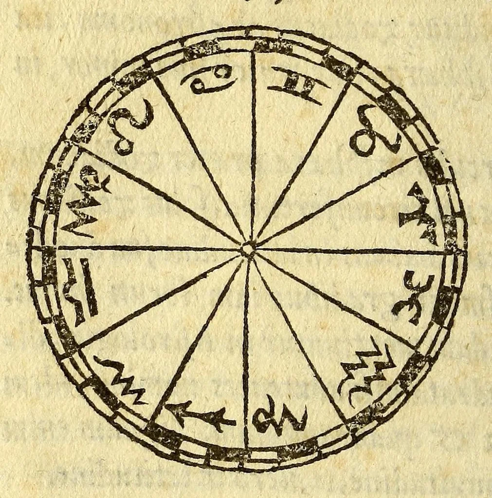 An illustration from Sphaera Ioannis de Sacro Bosco emendata. : cum additionibus in margine, & indice rerum & locorum memorabilium, & familiarissimis scholijs,, 1567, leaf 58