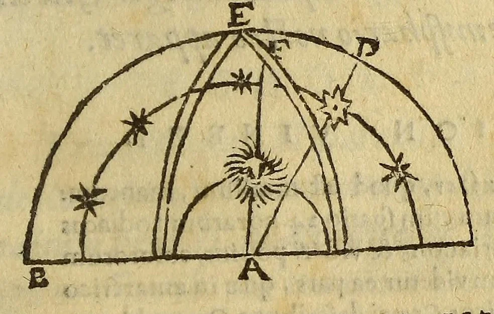 An illustration from Sphaera Ioannis de Sacro Bosco emendata. : cum additionibus in margine, & indice rerum & locorum memorabilium, & familiarissimis scholijs,, 1567, leaf 59