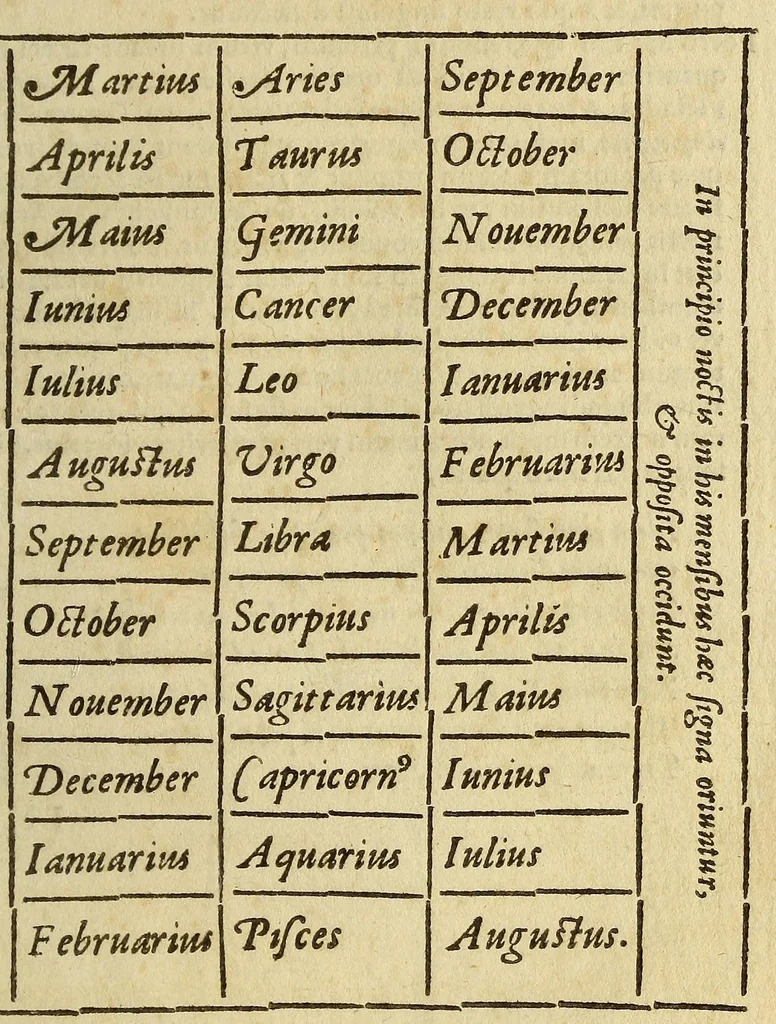 An illustration from Sphaera Ioannis de Sacro Bosco emendata. : cum additionibus in margine, & indice rerum & locorum memorabilium, & familiarissimis scholijs,, 1567, leaf 79