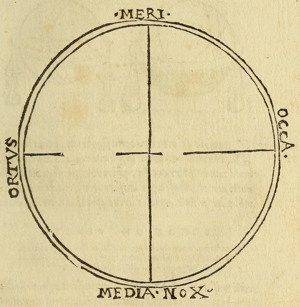 An illustration from Sphaera Ioannis de Sacro Bosco emendata. : cum additionibus in margine, & indice rerum & locorum memorabilium, & familiarissimis scholijs,, 1567, leaf 81