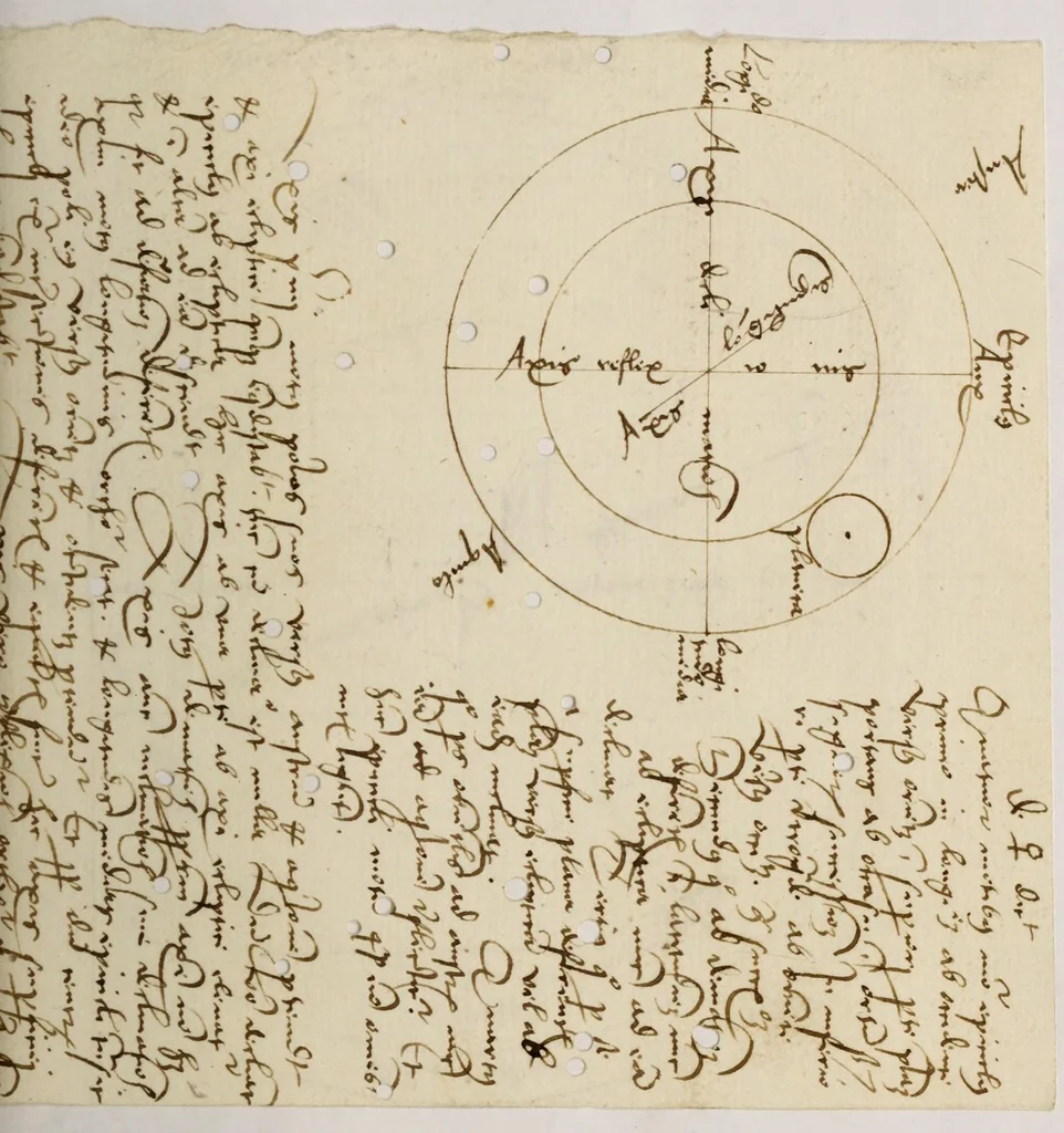 An illustration from Sphaera mundi, leaf 103