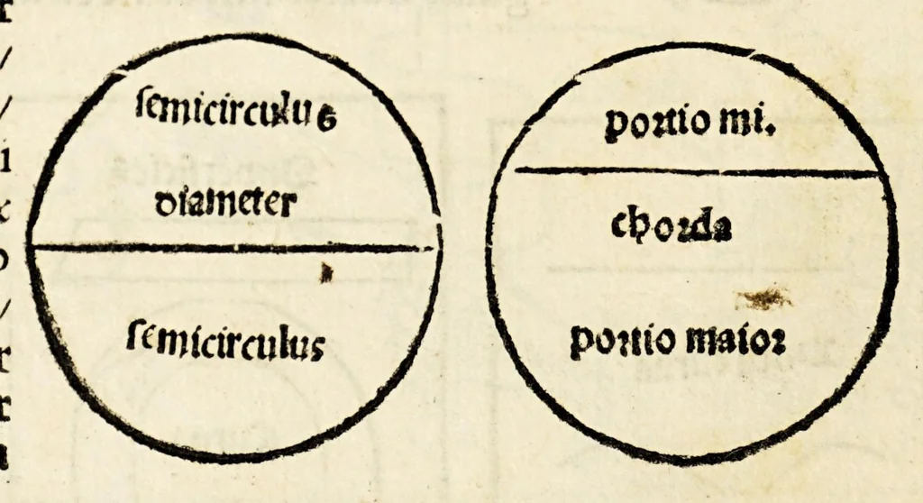 An illustration from Sphaera mundi, 1519, leaf 16