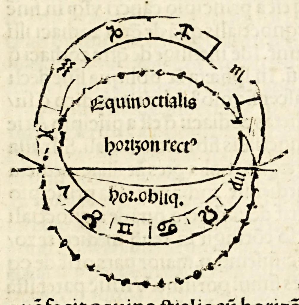 An illustration from Sphaera mundi, 1519, leaf 37
