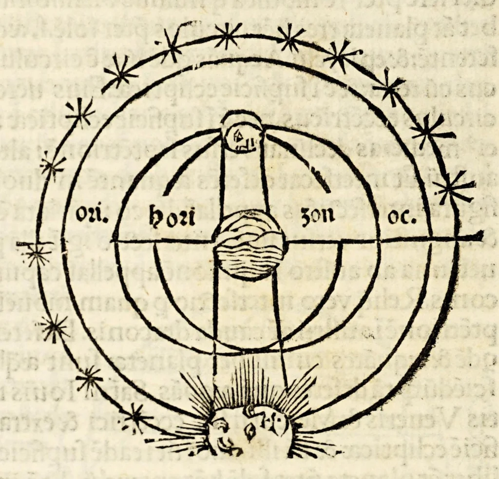 An illustration from Sphaera mundi, 1519, leaf 50