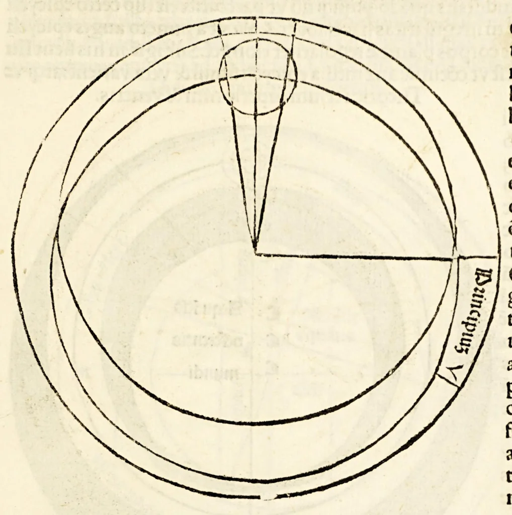 An illustration from Sphaera mundi, 1519, leaf 77