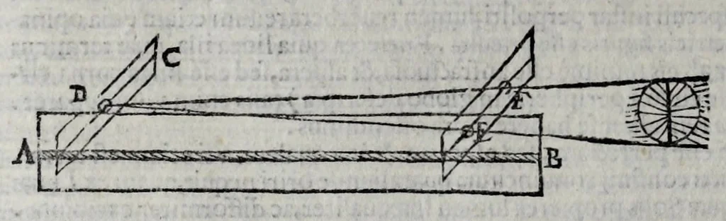 An illustration from Sphaera mundi, seu, Cosmographia demonstratiua, ac facili methodo tradita : in qua totius mundi fabrica, vna cum nouis, Tychonis, Kepleri, Galilaei, aliorumq[ue] astronomorum adinuentis continetur : accessere, I. Breuis introductio ad geographiam. II. Apparatus ad mathematicarum studium. III. Echometria, idest geometrica tractatio de echo. IV. Nouum instrumentum ad horologia describenda, opus posthumum., 1635, leaf 104