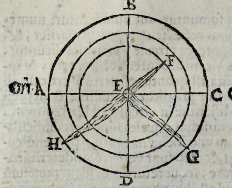An illustration from Sphaera mundi, seu, Cosmographia demonstratiua, ac facili methodo tradita : in qua totius mundi fabrica, vna cum nouis, Tychonis, Kepleri, Galilaei, aliorumq[ue] astronomorum adinuentis continetur : accessere, I. Breuis introductio ad geographiam. II. Apparatus ad mathematicarum studium. III. Echometria, idest geometrica tractatio de echo. IV. Nouum instrumentum ad horologia describenda, opus posthumum., 1635, leaf 32
