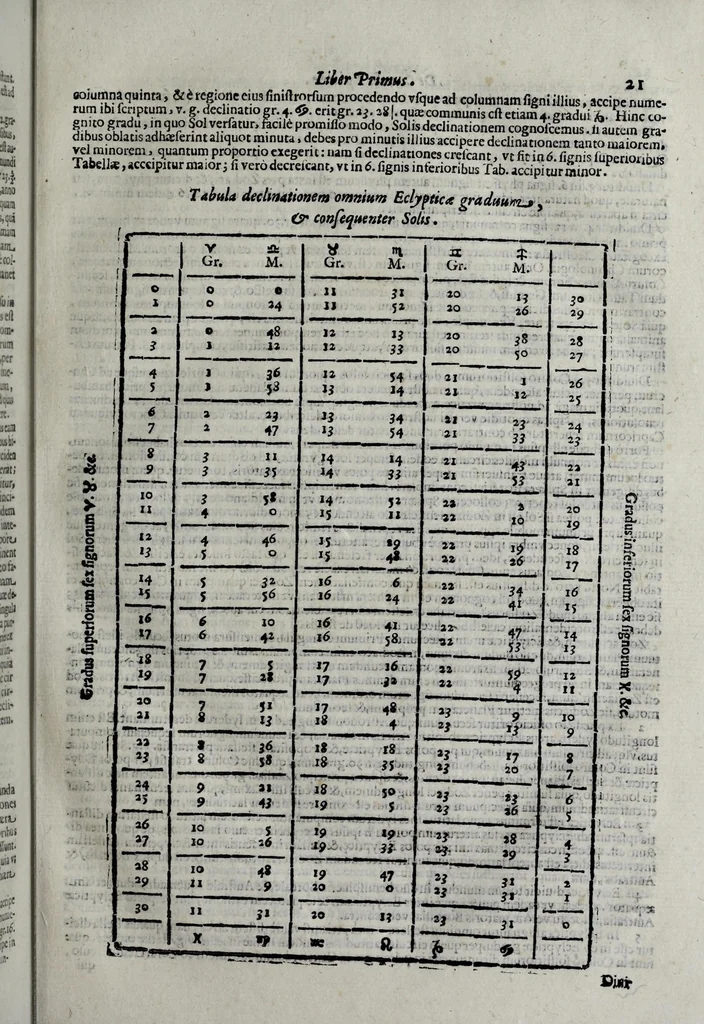 An illustration from Sphaera mundi, seu, Cosmographia demonstratiua, ac facili methodo tradita : in qua totius mundi fabrica, vna cum nouis, Tychonis, Kepleri, Galilaei, aliorumq[ue] astronomorum adinuentis continetur : accessere, I. Breuis introductio ad geographiam. II. Apparatus ad mathematicarum studium. III. Echometria, idest geometrica tractatio de echo. IV. Nouum instrumentum ad horologia describenda, opus posthumum., 1635, leaf 45