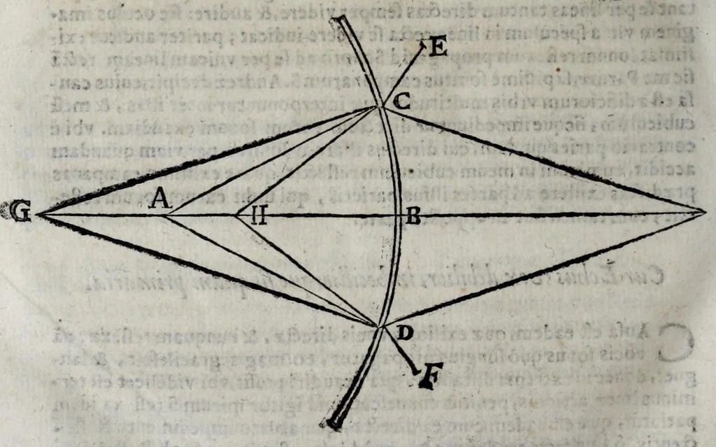 An illustration from Sphaera mundi, seu, Cosmographia : demonstratiua, ac facili methodo tradita : in qua totius mundi fabrica, vna ̀cum novis, Tychonis, Kepleri, Galilaei, aliorumq[ue] astronomorum adinuentis continetur : accessere, I. Breuis introductio ad geographiam, II. Apparatus ad mathematicarum studium, III. Echometria, idest geometrica traditio de echo, 1620, leaf 516