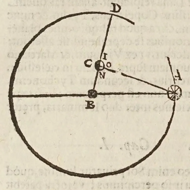 An illustration from Sphaera mundi, seu, Cosmographia demonstratiua, ac facili methodo tradita : in qua totius mundi fabrica, vna cum nouis, Tychonis, Kepleri, Galilaei, aliorumq́; astronomorum adinuentis continentur : accessere I. Breuis introductio ad geographiam. II. Apparatus ad mathematicarum studium. III. Echometria, idest geometrica tractatio de echo. IV. Nouum instrumentum ad horologia describenda : opus posthumum : correcta à multis mendis, quibus scatebat, 1653, leaf 116