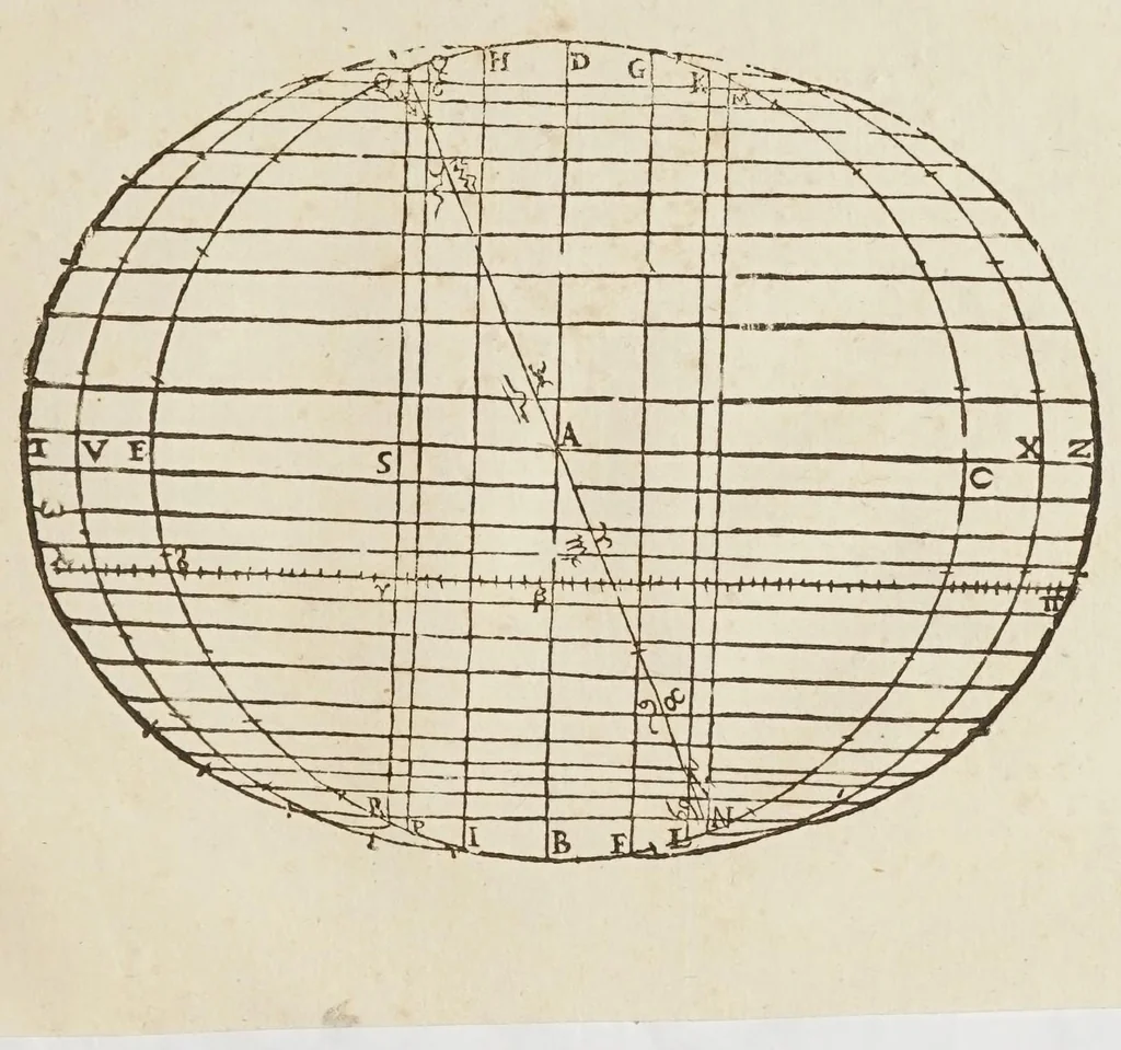 An illustration from Sphaera mundi, seu, Cosmographia demonstratiua, ac facili methodo tradita : in qua totius mundi fabrica, vna cum nouis, Tychonis, Kepleri, Galilaei, aliorumq́; astronomorum adinuentis continentur : accessere I. Breuis introductio ad geographiam. II. Apparatus ad mathematicarum studium. III. Echometria, idest geometrica tractatio de echo. IV. Nouum instrumentum ad horologia describenda : opus posthumum : correcta à multis mendis, quibus scatebat, 1653, leaf 129
