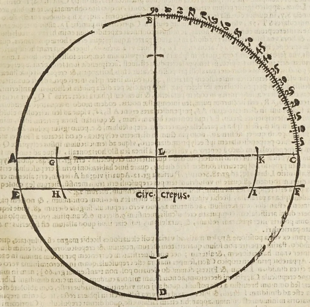 An illustration from Sphaera mundi, seu, Cosmographia demonstratiua, ac facili methodo tradita : in qua totius mundi fabrica, vna cum nouis, Tychonis, Kepleri, Galilaei, aliorumq́; astronomorum adinuentis continentur : accessere I. Breuis introductio ad geographiam. II. Apparatus ad mathematicarum studium. III. Echometria, idest geometrica tractatio de echo. IV. Nouum instrumentum ad horologia describenda : opus posthumum : correcta à multis mendis, quibus scatebat, 1653, leaf 131