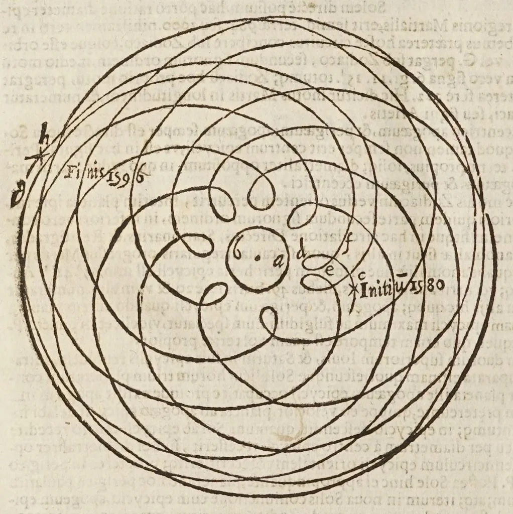 An illustration from Sphaera mundi, seu, Cosmographia demonstratiua, ac facili methodo tradita : in qua totius mundi fabrica, vna cum nouis, Tychonis, Kepleri, Galilaei, aliorumq́; astronomorum adinuentis continentur : accessere I. Breuis introductio ad geographiam. II. Apparatus ad mathematicarum studium. III. Echometria, idest geometrica tractatio de echo. IV. Nouum instrumentum ad horologia describenda : opus posthumum : correcta à multis mendis, quibus scatebat, 1653, leaf 162