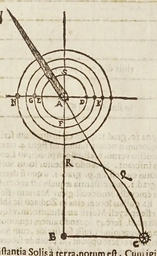 An illustration from Sphaera mundi, seu, Cosmographia demonstratiua, ac facili methodo tradita : in qua totius mundi fabrica, vna cum nouis, Tychonis, Kepleri, Galilaei, aliorumq́; astronomorum adinuentis continentur : accessere I. Breuis introductio ad geographiam. II. Apparatus ad mathematicarum studium. III. Echometria, idest geometrica tractatio de echo. IV. Nouum instrumentum ad horologia describenda : opus posthumum : correcta à multis mendis, quibus scatebat, 1653, leaf 166