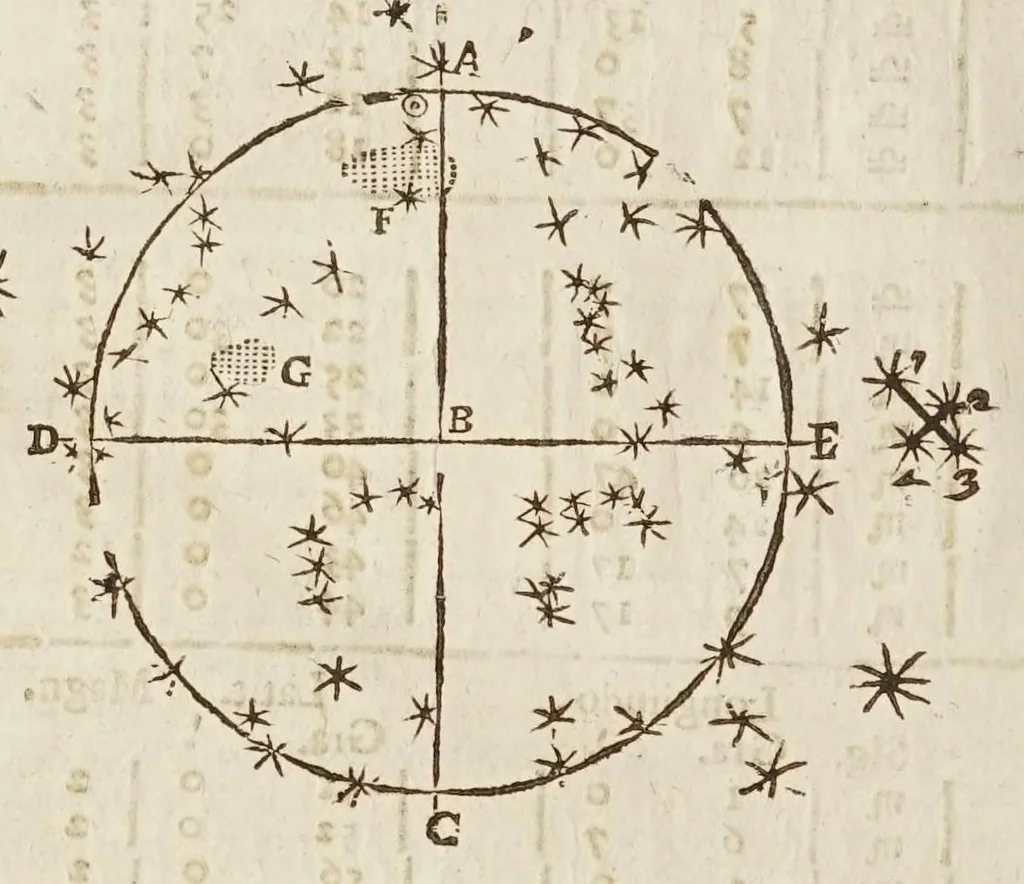 An illustration from Sphaera mundi, seu, Cosmographia demonstratiua, ac facili methodo tradita : in qua totius mundi fabrica, vna cum nouis, Tychonis, Kepleri, Galilaei, aliorumq́; astronomorum adinuentis continentur : accessere I. Breuis introductio ad geographiam. II. Apparatus ad mathematicarum studium. III. Echometria, idest geometrica tractatio de echo. IV. Nouum instrumentum ad horologia describenda : opus posthumum : correcta à multis mendis, quibus scatebat, 1653, leaf 192