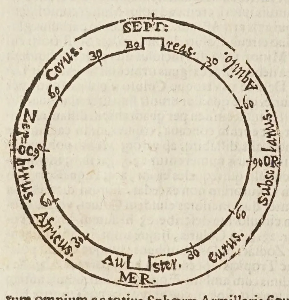 An illustration from Sphaera mundi, seu, Cosmographia demonstratiua, ac facili methodo tradita : in qua totius mundi fabrica, vna cum nouis, Tychonis, Kepleri, Galilaei, aliorumq́; astronomorum adinuentis continentur : accessere I. Breuis introductio ad geographiam. II. Apparatus ad mathematicarum studium. III. Echometria, idest geometrica tractatio de echo. IV. Nouum instrumentum ad horologia describenda : opus posthumum : correcta à multis mendis, quibus scatebat, 1653, leaf 22