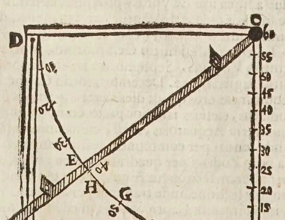 An illustration from Sphaera mundi, seu, Cosmographia demonstratiua, ac facili methodo tradita : in qua totius mundi fabrica, vna cum nouis, Tychonis, Kepleri, Galilaei, aliorumq́; astronomorum adinuentis continentur : accessere I. Breuis introductio ad geographiam. II. Apparatus ad mathematicarum studium. III. Echometria, idest geometrica tractatio de echo. IV. Nouum instrumentum ad horologia describenda : opus posthumum : correcta à multis mendis, quibus scatebat, 1653, leaf 22