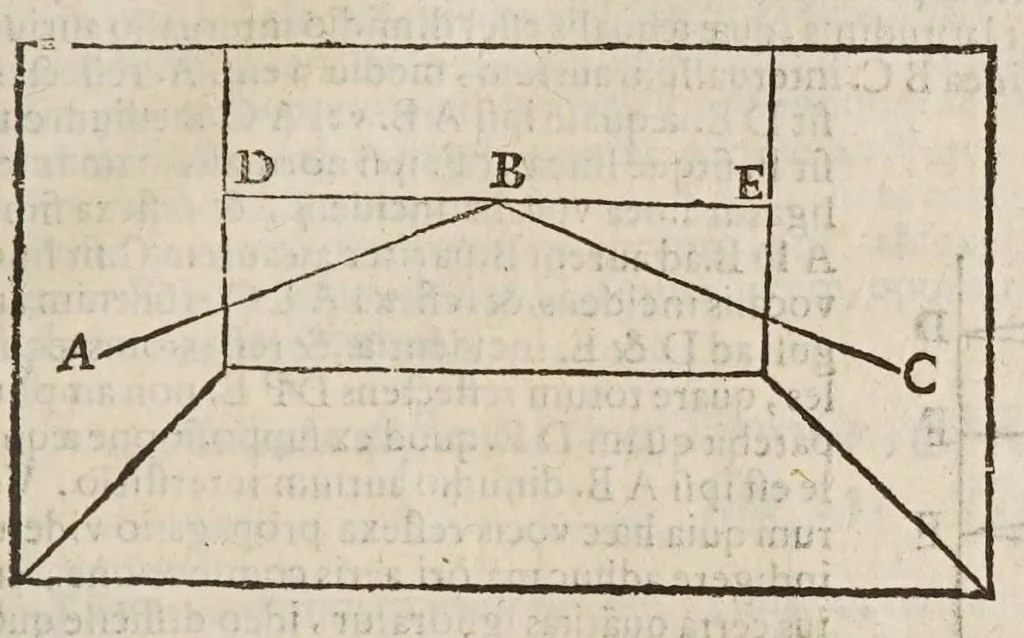 An illustration from Sphaera mundi, seu, Cosmographia demonstratiua, ac facili methodo tradita : in qua totius mundi fabrica, vna cum nouis, Tychonis, Kepleri, Galilaei, aliorumq́; astronomorum adinuentis continentur : accessere I. Breuis introductio ad geographiam. II. Apparatus ad mathematicarum studium. III. Echometria, idest geometrica tractatio de echo. IV. Nouum instrumentum ad horologia describenda : opus posthumum : correcta à multis mendis, quibus scatebat, 1653, leaf 239