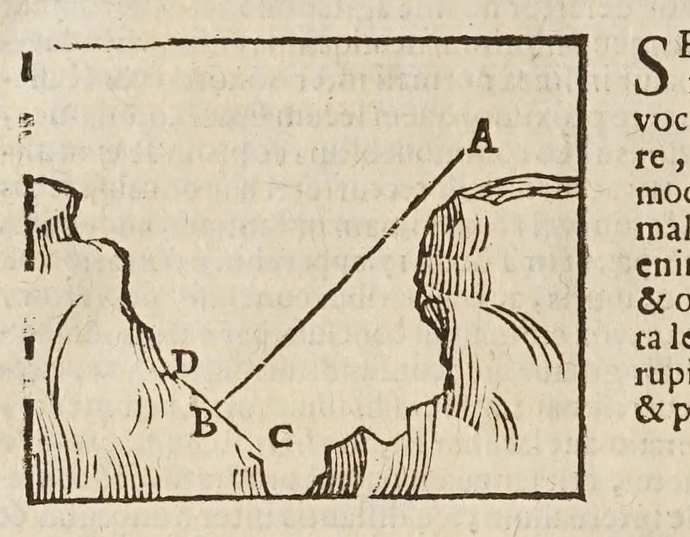 An illustration from Sphaera mundi, seu, Cosmographia demonstratiua, ac facili methodo tradita : in qua totius mundi fabrica, vna cum nouis, Tychonis, Kepleri, Galilaei, aliorumq́; astronomorum adinuentis continentur : accessere I. Breuis introductio ad geographiam. II. Apparatus ad mathematicarum studium. III. Echometria, idest geometrica tractatio de echo. IV. Nouum instrumentum ad horologia describenda : opus posthumum : correcta à multis mendis, quibus scatebat, 1653, leaf 242