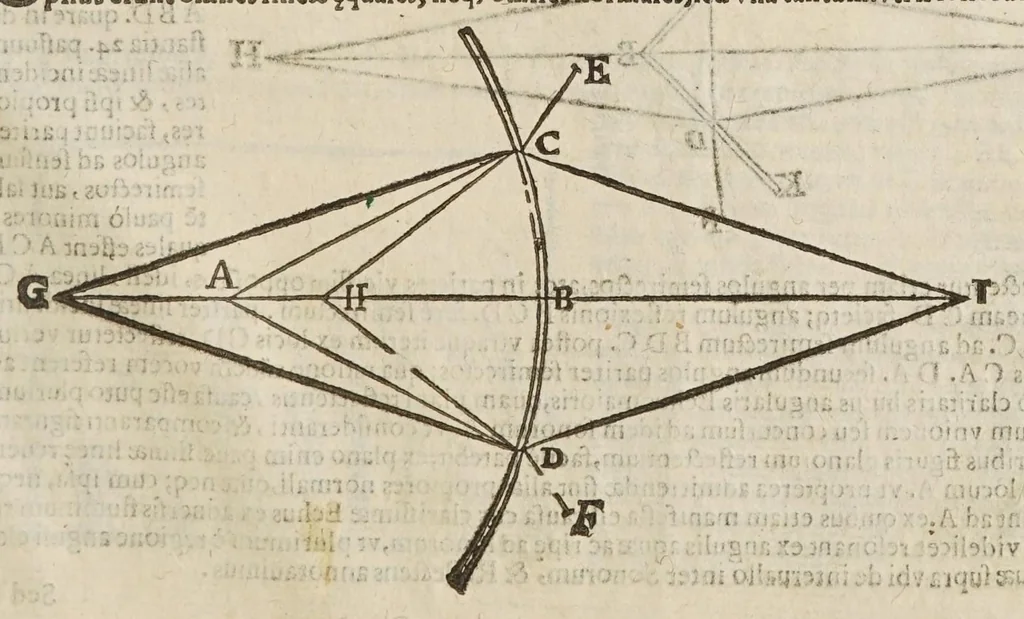An illustration from Sphaera mundi, seu, Cosmographia demonstratiua, ac facili methodo tradita : in qua totius mundi fabrica, vna cum nouis, Tychonis, Kepleri, Galilaei, aliorumq́; astronomorum adinuentis continentur : accessere I. Breuis introductio ad geographiam. II. Apparatus ad mathematicarum studium. III. Echometria, idest geometrica tractatio de echo. IV. Nouum instrumentum ad horologia describenda : opus posthumum : correcta à multis mendis, quibus scatebat, 1653, leaf 245