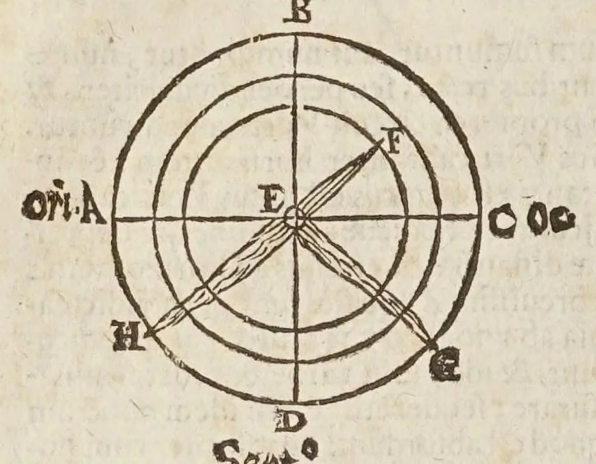 An illustration from Sphaera mundi, seu, Cosmographia demonstratiua, ac facili methodo tradita : in qua totius mundi fabrica, vna cum nouis, Tychonis, Kepleri, Galilaei, aliorumq́; astronomorum adinuentis continentur : accessere I. Breuis introductio ad geographiam. II. Apparatus ad mathematicarum studium. III. Echometria, idest geometrica tractatio de echo. IV. Nouum instrumentum ad horologia describenda : opus posthumum : correcta à multis mendis, quibus scatebat, 1653, leaf 28