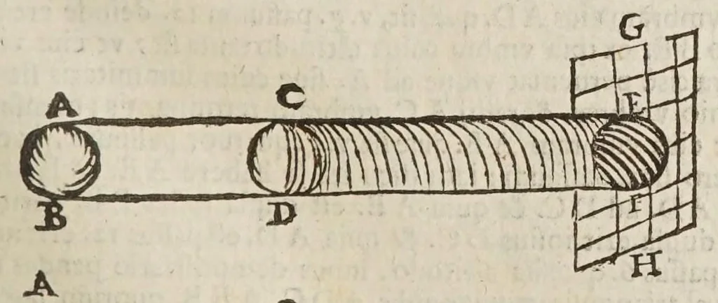 An illustration from Sphaera mundi, seu, Cosmographia demonstratiua, ac facili methodo tradita : in qua totius mundi fabrica, vna cum nouis, Tychonis, Kepleri, Galilaei, aliorumq́; astronomorum adinuentis continentur : accessere I. Breuis introductio ad geographiam. II. Apparatus ad mathematicarum studium. III. Echometria, idest geometrica tractatio de echo. IV. Nouum instrumentum ad horologia describenda : opus posthumum : correcta à multis mendis, quibus scatebat, 1653, leaf 47