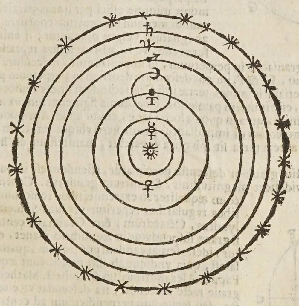 An illustration from Sphaera mundi, seu, Cosmographia demonstratiua, ac facili methodo tradita : in qua totius mundi fabrica, vna cum nouis, Tychonis, Kepleri, Galilaei, aliorumq́; astronomorum adinuentis continentur : accessere I. Breuis introductio ad geographiam. II. Apparatus ad mathematicarum studium. III. Echometria, idest geometrica tractatio de echo. IV. Nouum instrumentum ad horologia describenda : opus posthumum : correcta à multis mendis, quibus scatebat, 1653, leaf 49
