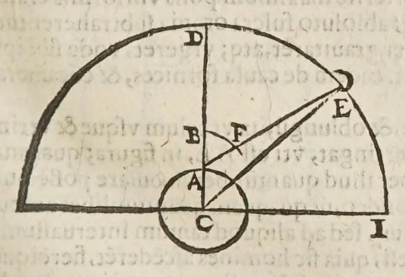 An illustration from Sphaera mundi, seu, Cosmographia demonstratiua, ac facili methodo tradita : in qua totius mundi fabrica, vna cum nouis, Tychonis, Kepleri, Galilaei, aliorumq́; astronomorum adinuentis continentur : accessere I. Breuis introductio ad geographiam. II. Apparatus ad mathematicarum studium. III. Echometria, idest geometrica tractatio de echo. IV. Nouum instrumentum ad horologia describenda : opus posthumum : correcta à multis mendis, quibus scatebat, 1653, leaf 73